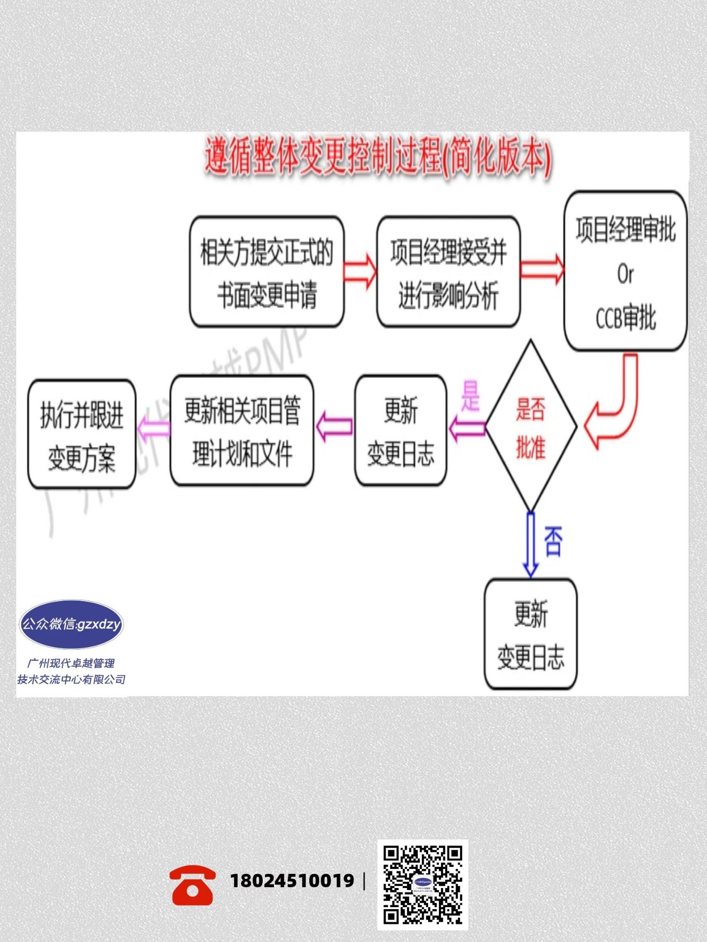 pmp考试最新资讯——2022年7月30日的PMI认证考试，统一合并于7月30日上午进行